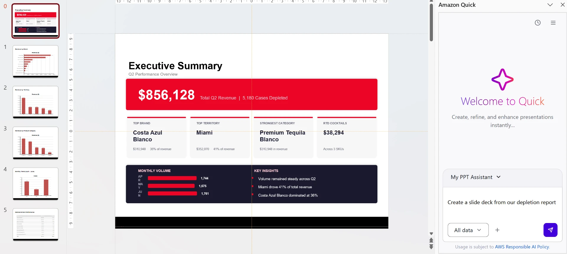 Branded PowerPoint slides created by Amazon Quick from Excel data
