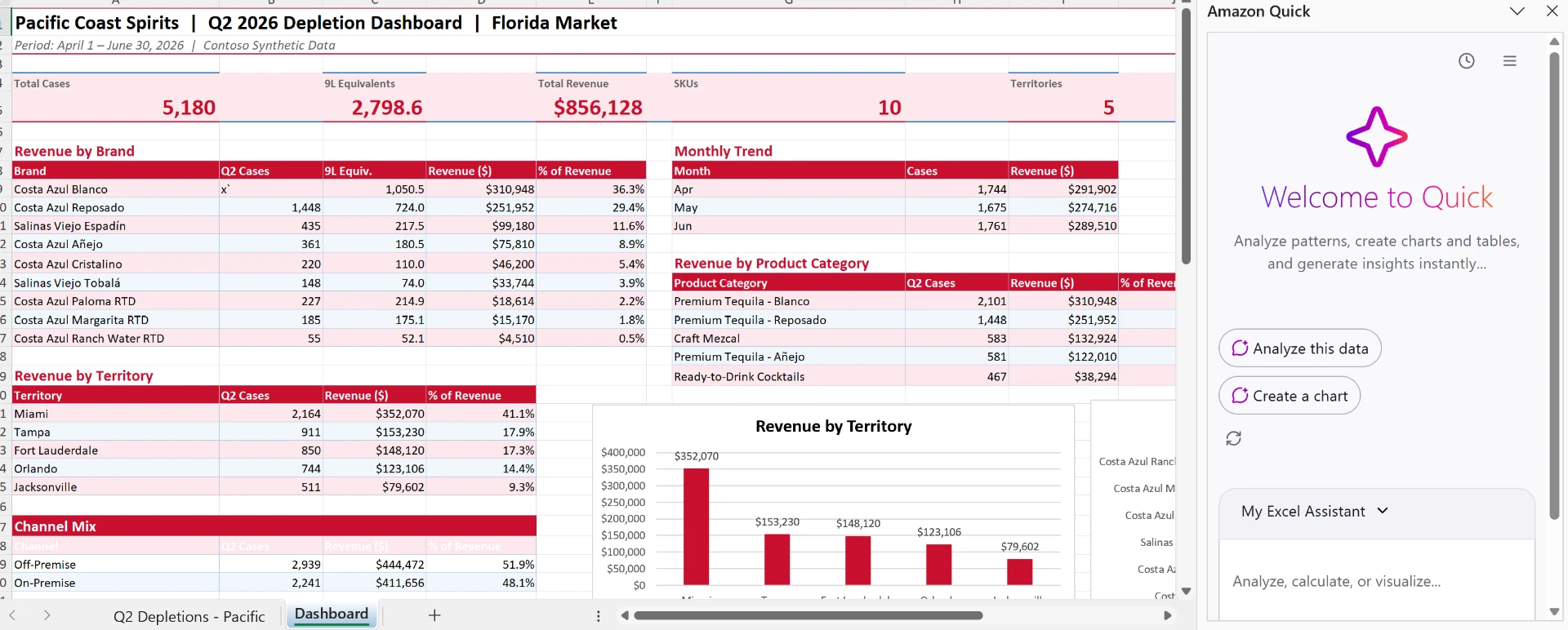 Excel dashboard rebranded with company colors and logo by Amazon Quick